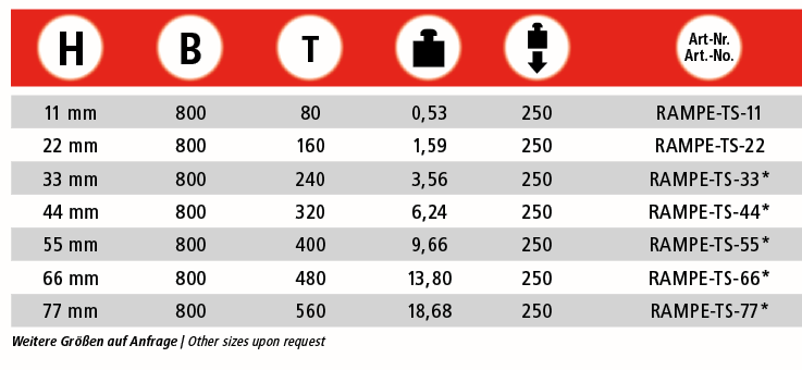 Alurampe basic, 2- teilig, teleskopierbar