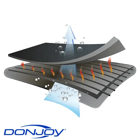 Knieorthese DONJOY Clima-Flex OA medial links/ lateral rechts, schwarz